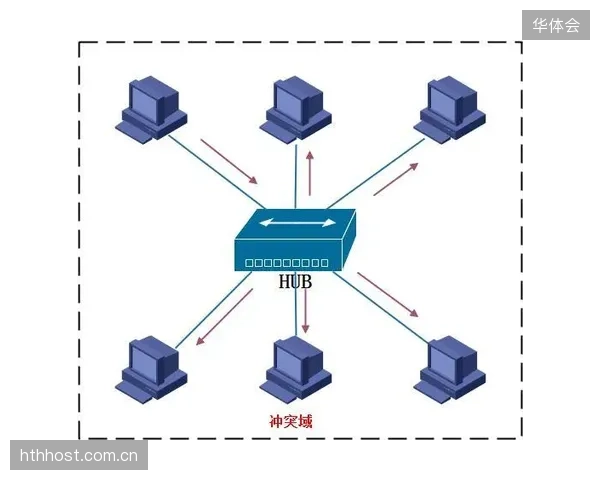 NDI6协议的发布，标志着体育场馆内从摄像机到导播台的连接逻辑正向消费级以太网看齐